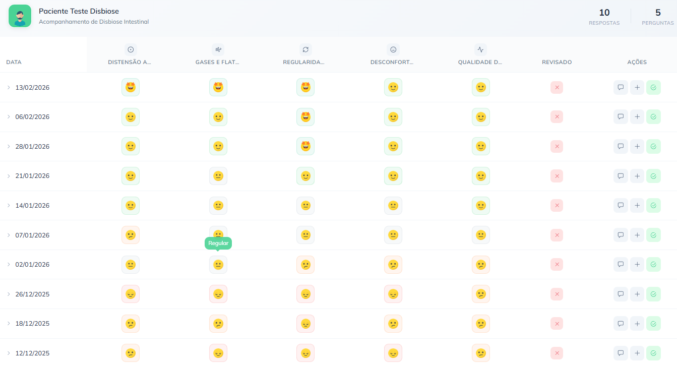 Visualização das respostas dos pacientes em tempo real