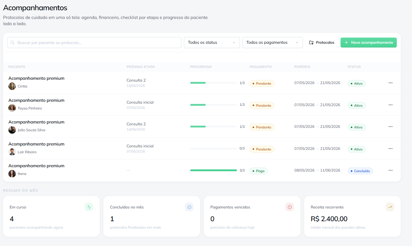 Dashboard de acompanhamentos do DietSystem mostrando pacientes em protocolo, próxima etapa, progresso, pagamento e status