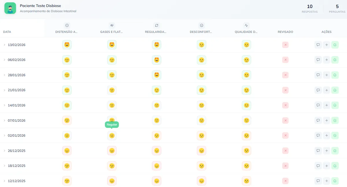 Dashboard de monitoramento com respostas recorrentes em tempo real